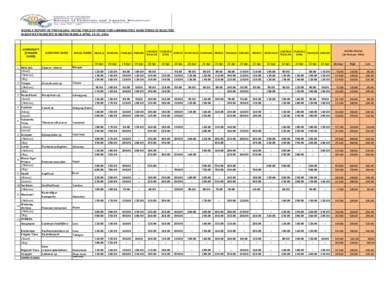 WEEKLY REPORT OF PREVAILING RETAIL PRICE OF FRESH FISH COMMODITIES MONITORED IN SELECTED MAJOR WET MARKETS IN METRO MANILA APRIL 19-23, 2016 COMMODITY (ENGLISH NAME)