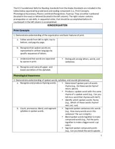 The K-­ 5 Foundational Skills for Reading standards from the Alaska Standards are included in the tables below organized by grade level and reading component (i.e., Print Concepts, Phonological Awareness, Phonics and Wo