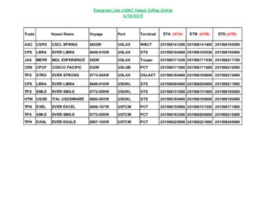 Evergreen Line USWC Vessel Calling StatusTrade  Vessel Name