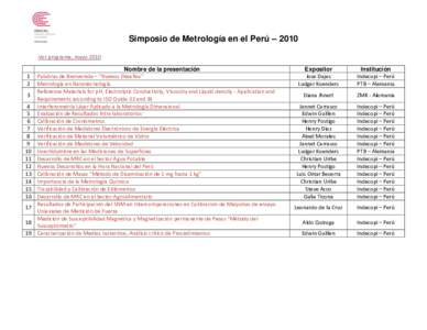 Simposio de Metrología en el Perú – 2010 Ver programa, mayo