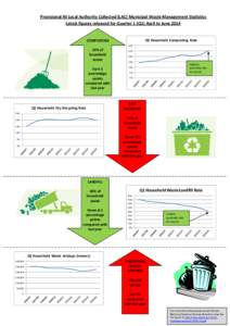 Provisional NI Local Authority Collected (LAC) Municipal Waste Management Statistics  Latest figures released for Quarter 1 (Q1) April to June 2014  COMPOSTING   25% of 