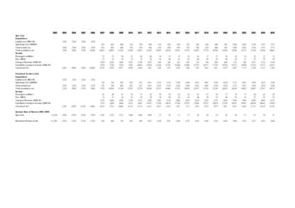 2002 Spur Line Expenditure Capital cost (HK$ M) Operating Cost (HK$M) Total annual cost