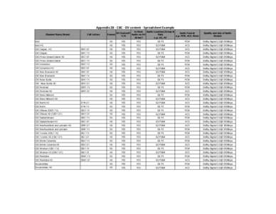 Appendix 2B - CBC - DV content - Spreadsheet Example Channel Name/Brand Call Letters  Bold