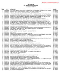 This table was published on[removed]PAC Table 4d Top 50 PACs by Cash on Hand as of March 31, 2014 Rank 1