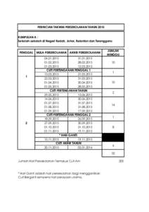 PERINCIAN TAKWIM PERSEKOLAHAN TAHUN 2015 KUMPULAN A : Sekolah-sekolah di Negeri Kedah, Johor, Kelantan dan Terengganu PENGGAL