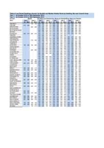Table of Low Rental Dwellings (Annual 1st Quartile and Median Weekly Rents by Dwelling Size and Council Area) Year 1: 1st October 2012 to 30th September 2013 Year 2: 1st October 2013 to 30th September 2014 Council Area A