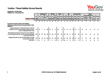 YouGov / Times RedBox Survey Results Sample Size: 1753 GB Adults Fieldwork: 7th - 8th January 2015 Westminster VI Total Weighted Sample 1753