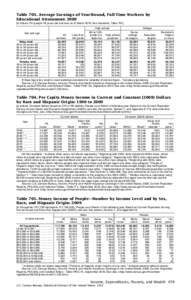 Per Capita Money Income in Current and Constant Dollars by Race adn Hispanic Origin