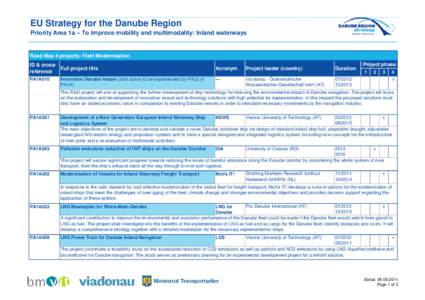 EU Strategy for the Danube Region Priority Area 1a – To improve mobility and multimodality: Inland waterways Road Map 4 projects: Fleet Modernisation ID & crossFull project title reference