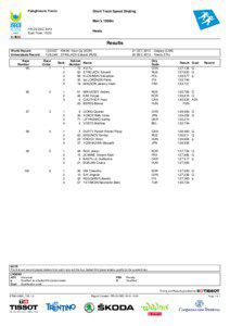 Palaghiaccio Trento  Short Track Speed Skating