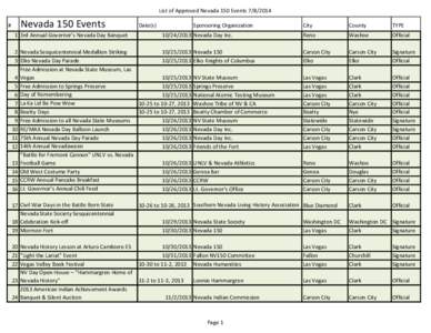 List of Approved Nevada 150 Events[removed] # Nevada 150 Events  City