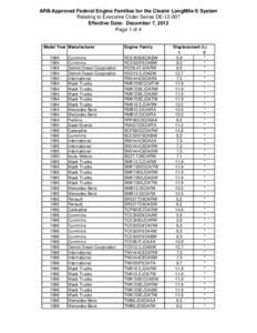 ARB-Approved Federal Engine Families for the Cleaire LongMile-S System Relating to Executive Order Series DE[removed]Effective Date: December 7, 2012 Page 1 of 4  Model Year Manufacturer