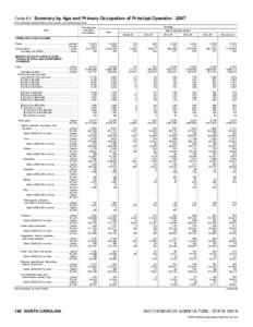 2007 Census of Agriculture North Carolina[removed]