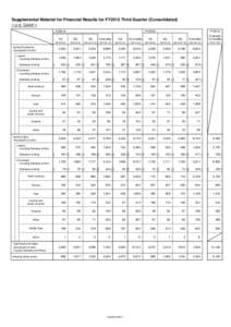 Supplemental Material for Financial Results for FY2015 Third Quarter (Consolidated) < U.S. GAAP > FY2014 Vehicle Production (thousands of units)