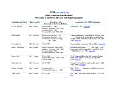 .EDU Nobel Laureates Associated with University of California Berkeley and DOE/Predecessor Nobel Laureate Name  Date/Award In