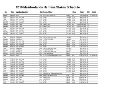 2016 Meadowlands Harness Stakes Schedule Day Date  Sunday ~