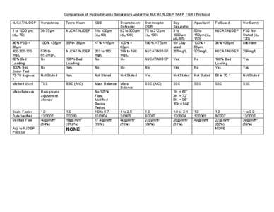 Comparison of Hydrodynamic Separators under the NJCAT/NJDEP TARP TIER I Protocol NJCAT/NJDEP Vortechnics  Terre Kleen