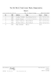 The 6th World Traditional Wushu Championship Result The International Male Group A Da(Po) Dao