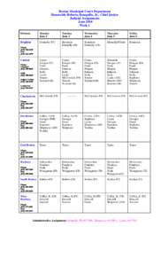 Boston Municipal Court Department Honorable Roberto Ronquillo, Jr., Chief Justice Judicial Assignments June 2014 Week 1 Division