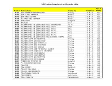 valid permit listing_september 4_2014.xlsx