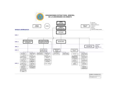 ORGANIGRAMA ESTRUCTURAL GENERAL DE LA UNIVERSIDAD DE ORIENTE JUNTA SUPERIOR UNIVERSITARIA