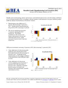 THURSDAY April 25, 2013  Durable-Goods Manufacturing Led Growth in 2012 Advance GDP by Industry Statistics for[removed]Durable-goods manufacturing, finance and insurance, and wholesale trade services were the leading contr