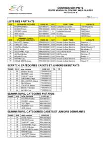 COURSES SUR PISTE COMMISSION DES VELODROMES ROMANDS CENTRE MONDIAL DU CYCLISME, AIGLE, PISTE DE 200 M Page 1