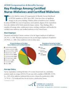 ACNM Compensation & Benefits Survey:  Key Findings Among Certified Nurse-Midwives and Certified Midwives  T