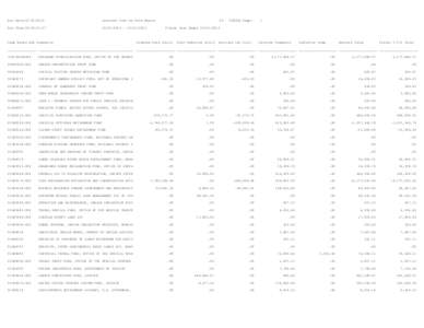 Run Date:[removed]Interest Cost by Fund Report Run Time:18:03:51:57