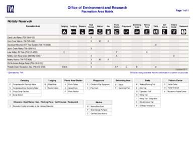 Office of Environment and Research Page 1 of 1 Recreation Area Matrix Nottely Reservoir Recreation Area