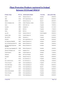 Plant Protection Products registered in Ireland between[removed]and[removed]Product Name PCS No Authorization Holder