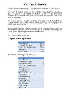 2012 Year 12 Results The Pulteney community offers congratulations to the Year 12 class of[removed]The Year 12 student results, as demonstrated in the data that follows, are