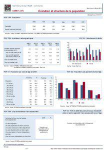 Dossier local - Commune - Saint-Eloy-de-Gy