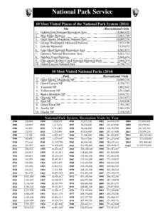 Microsoft Word - Visitation historic and top 10 sites 2014