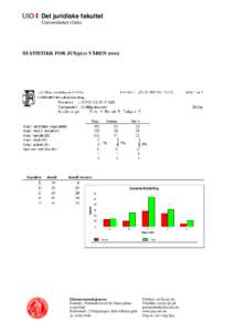 Det juridiske fakultet Universitetet i Oslo STATISTIKK FOR JUS3211 VÅRENEksamensseksjonen