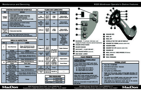 ONGOING MAINTENANCE INTERVALS TIME 10 Hours or Daily