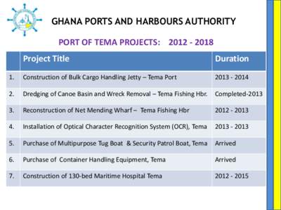 GHANA PORTS AND HARBOURS AUTHORITY PORT OF TEMA PROJECTS: [removed]Project Title  Duration