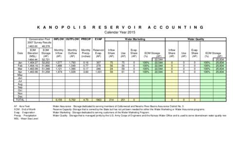 Tbl_2015_KANOPOLIS_Res.Acc._NEW.xlsx