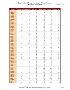 Fac Priority Position Data_F11-Sp14.xls