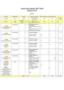 Année universitaireLicence CLE L1 S1 CURSUS  DOMAINE