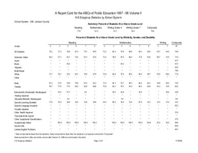 A Report Card for the ABCs of Public Education[removed]Volume II K-8 Subgroup Statistics by School System School System: 500 Jackson County Summary: Percent of Students At or Above Grade Level Reading