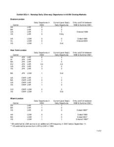 U.S.-U.K. Alliance Case : Public Comments of the Department of Justice: Exhibits