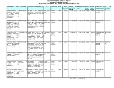 SECRETARIA DE DESARROLLO URBANO UNIDAD LICITADORA ESTATAL RELACION DE CONTRATOS REALIZADOS EN EL MES DE JUNIO DE 2009 NOMBRE DE LA OBRA  MUNICIPIO