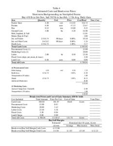 Table 4 Estimated Costs and Break-even Prices Short-term Backgrounding on Stockpiled Fescue Buy 450 lb in Oct-Nov, Sell 585 lb in Jan-Feb, 1.5 lb Avg. Daily Gain Item Quantity