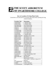 Key to Location of Living Plant Codes Listed below is the description of non-grid codes found when searching the living collection database. Location Code 1WHITTIER 2WHITTIER