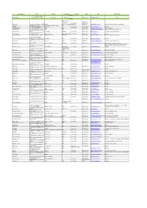 Glasgow / G postcode area / Subdivisions of Scotland / Geography of the United Kingdom / Geography of Scotland