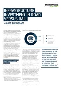 INFRASTRUCTURE INVESTMENT IN ROAD VERSUS RAIL –SHIFT THE DEBATE Road and rail projects have traditionally been set against each other as competing