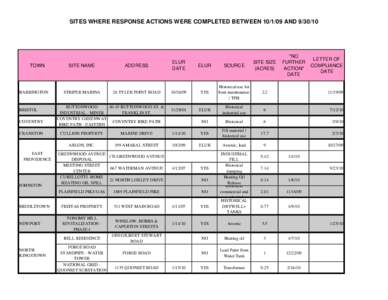SITES WHERE RESPONSE ACTIONS WERE COMPLETED BETWEEN[removed]AND[removed]TOWN BARRINGTON