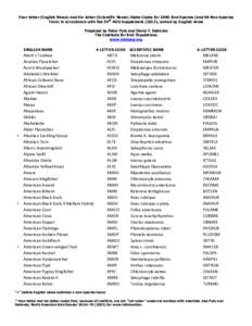 Four-letter (English Name) and Six-letter (Scientific Name) Alpha Codes for 2090 Bird Species (and 98 Non-Species Taxa) in accordance with the 54th AOU Supplement (2013), sorted by English name Prepared by Peter Pyle and