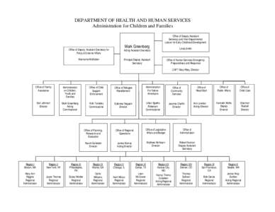 United States Department of Health and Human Services / Government / United States Secretary of Homeland Security